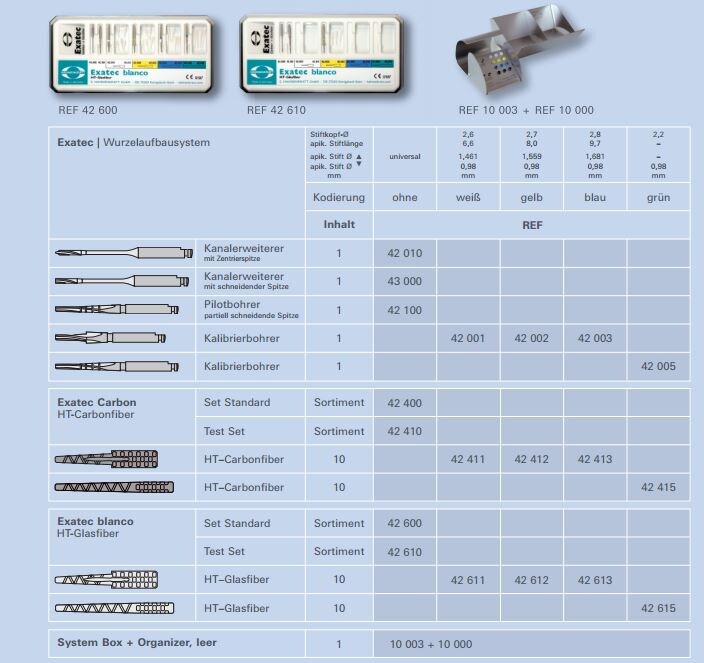 Exatec Blanco fiberstift nr 1 vit 10st