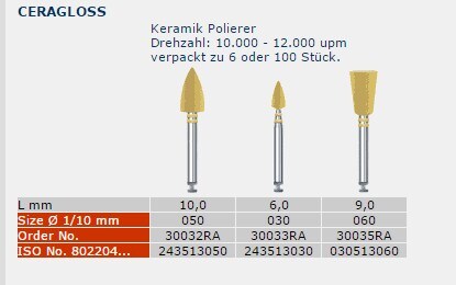 CeraPro Trimmer Hst 8001.050 grön st