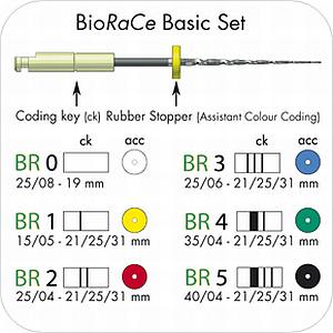 BioRaCe NiTi Basic Set 1x19mm/5x21mm
