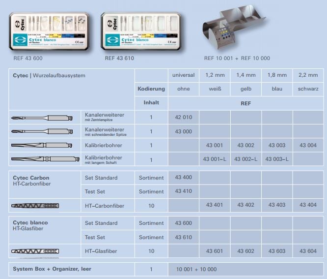 Cytec Blanco Fiberstift vit Intro