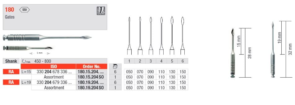 Rotrymmare Gates 180.090 15mm Vst 6st