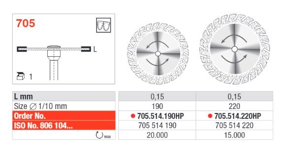 Diamantdisk Hst 705.514.190
