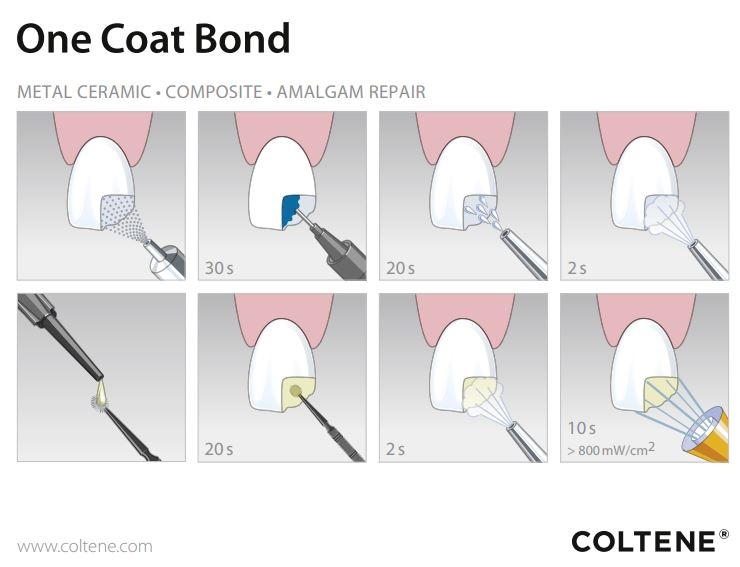 One Coat Bond Refill 2x1,2ml