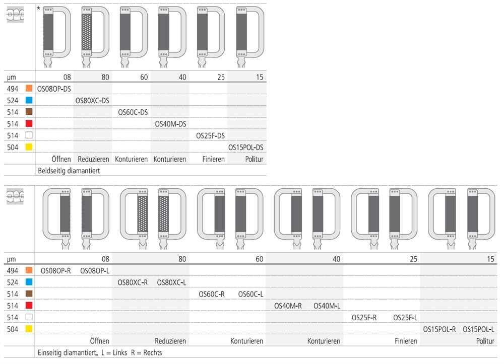 Ortho-strips dubbelsidig Coarse OS80XC 6st