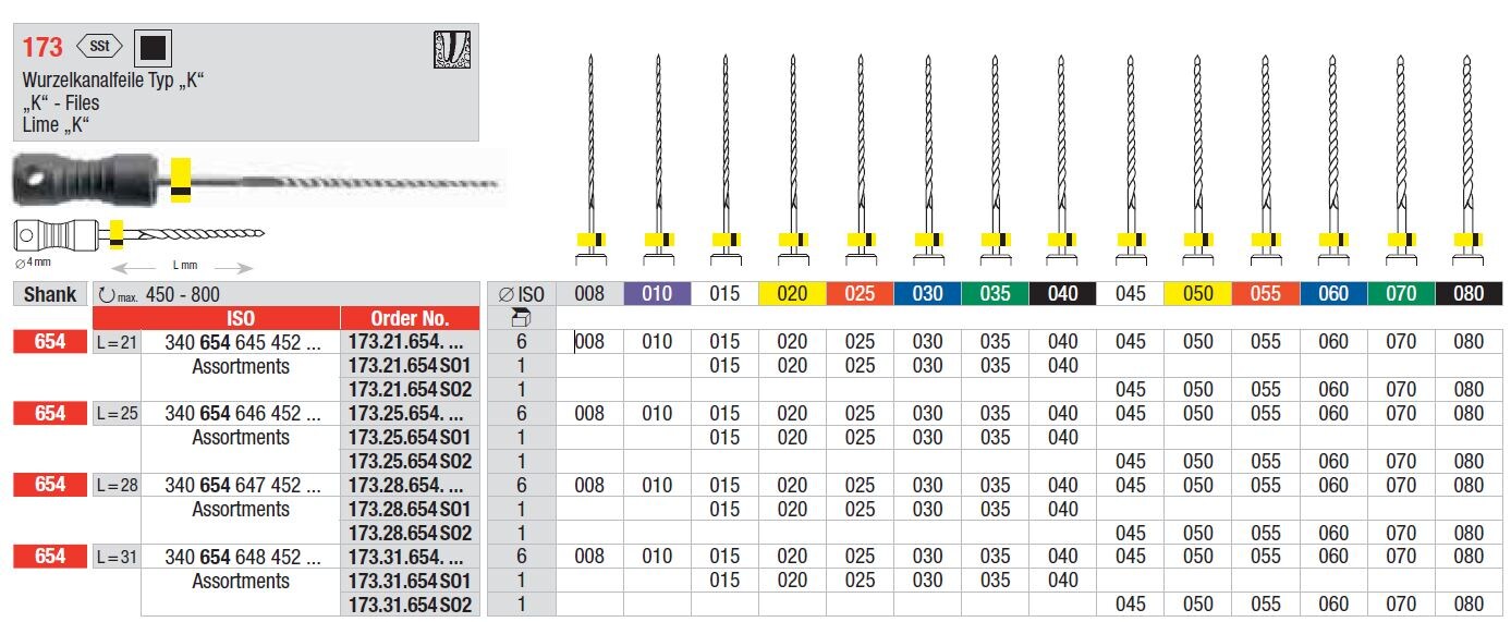 K-Fil 173 SO2 25mm 6st