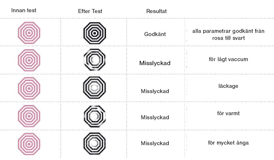 Bowie & Dick Test PluLine