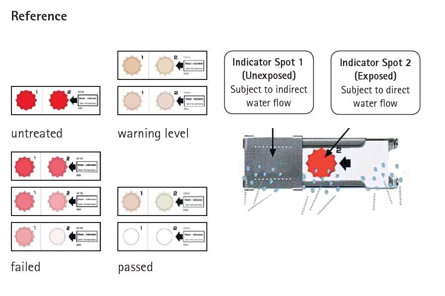 Wash Test PluLine Indikatorstrips 100st