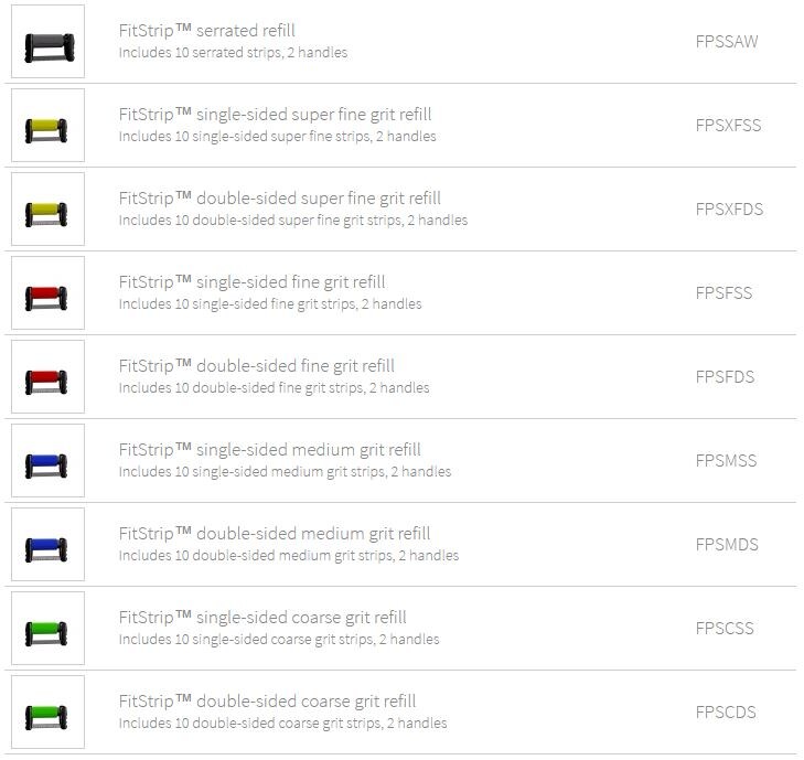 FitStrip Polerstrips Starter Kit