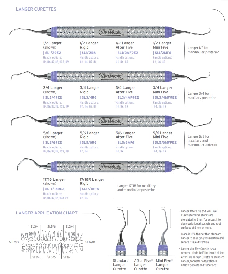 Langer Curette 5/6 MF Grepp CCH 2.0