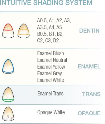 Mosaic Spruta Opaque White 4g