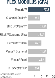 Mosaic Ampull C3 10st