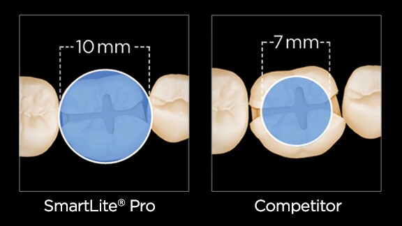 SmartLite Pro PolyCure spets