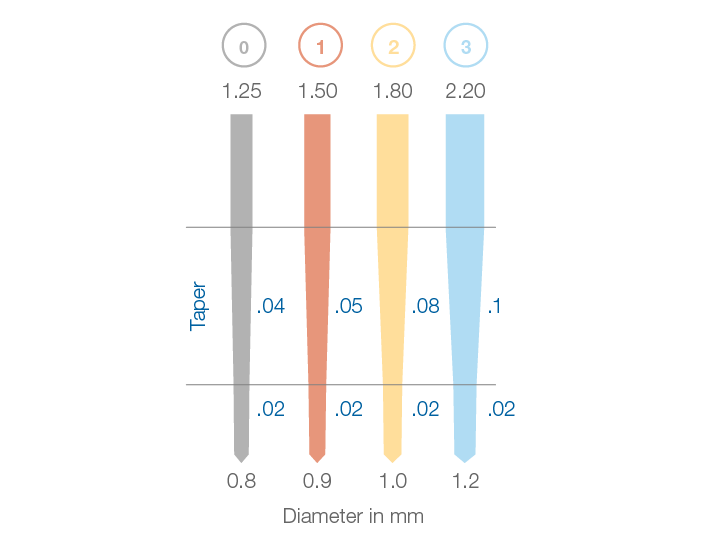 DT Light-Post Illusion X-RO 1 10st