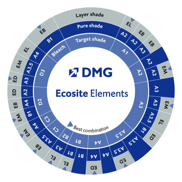 Ecosite Elements Safetip EM 16x0,25g