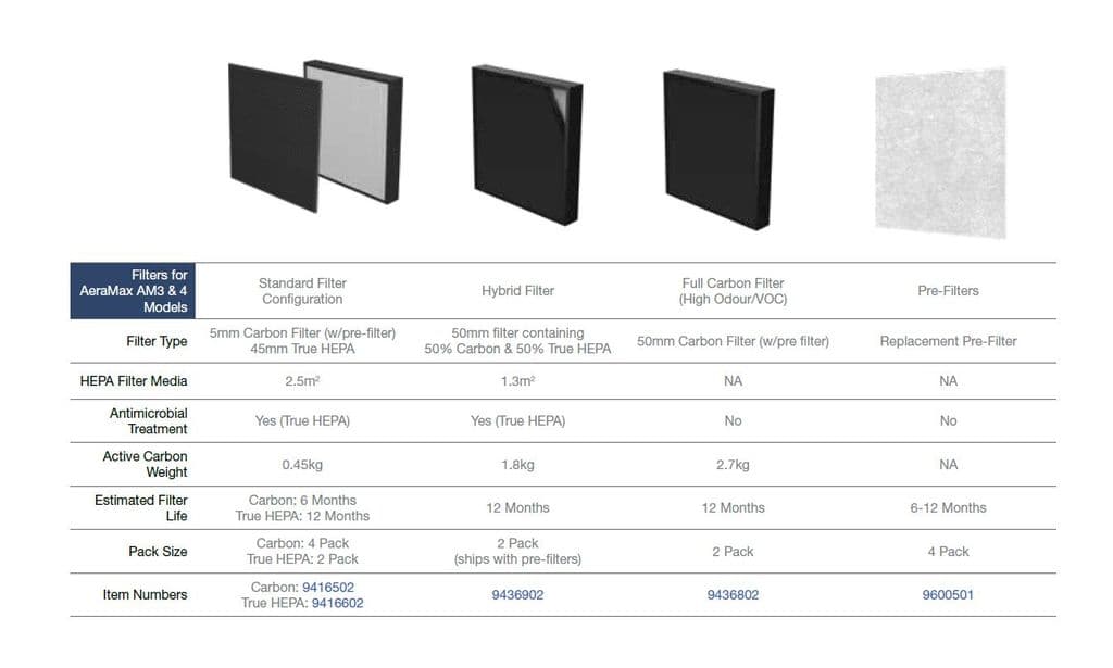 AeraMax AM3 Hybrid Filterkassett