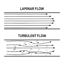 Air-Flow Max Introduction Kit Smart