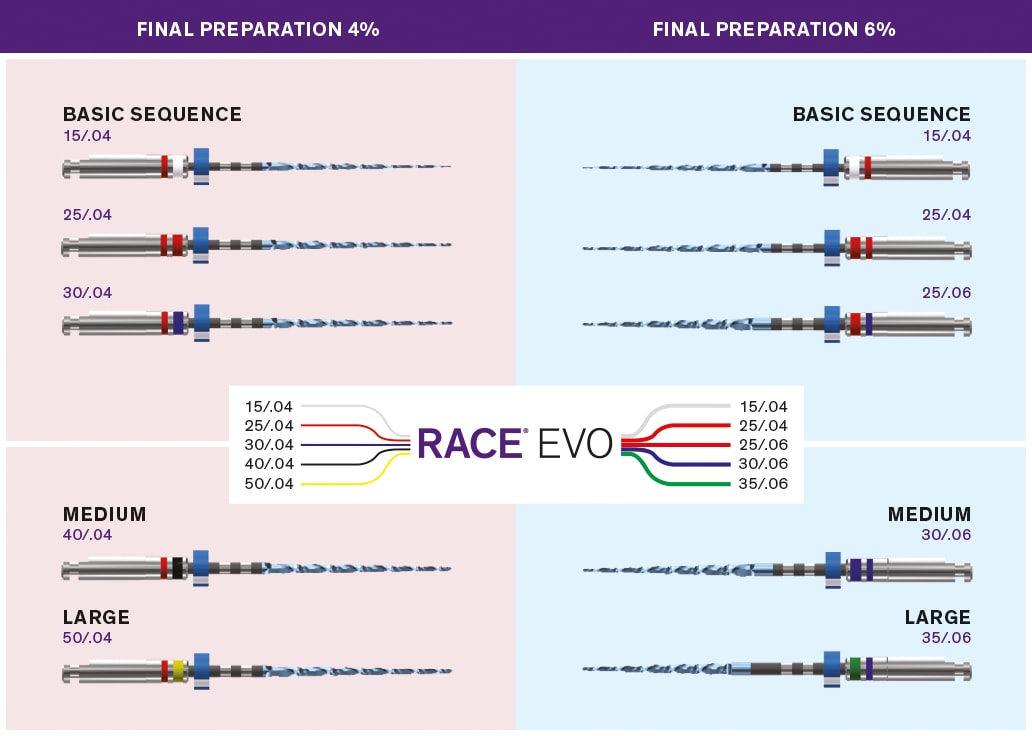 Race EVO  25mm 35/.06  6st