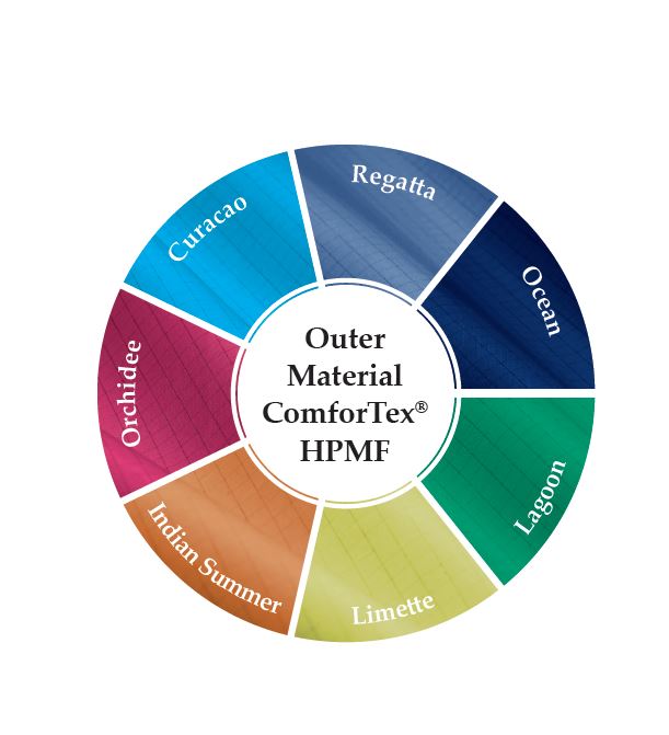 Röntgenförkläde 642E vuxen utan krage Blue Admira