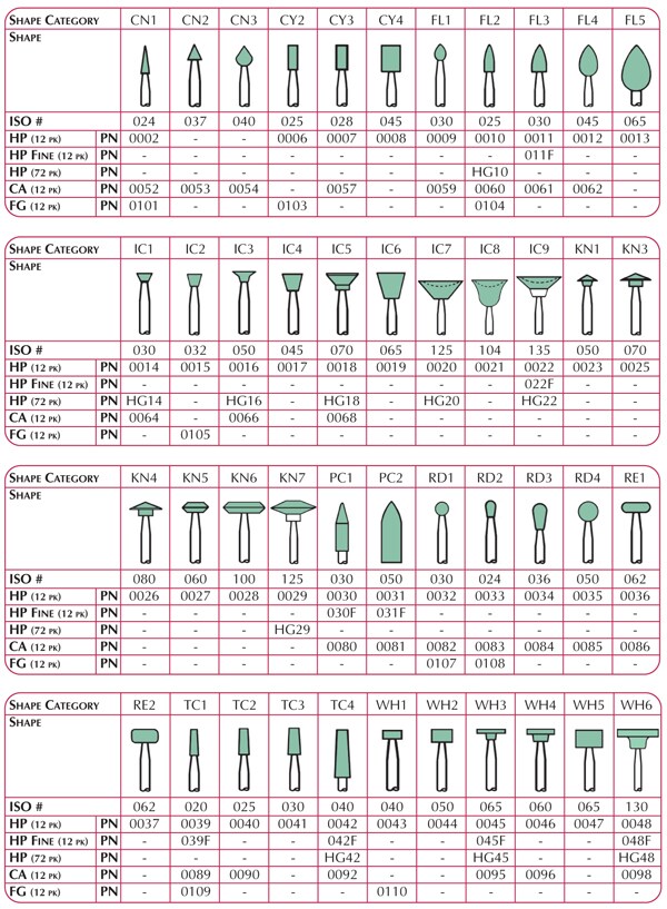 Dura-Green KN7 Hst 72st