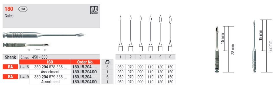 Rotrymmare Gates 180.110 19mm Vst 6st