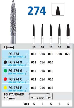 Fg Diamantborr 274 014 5st