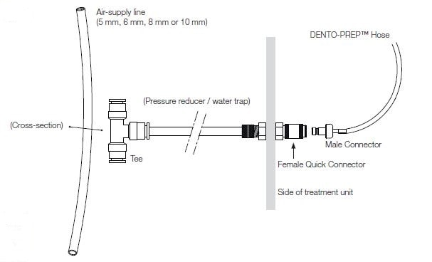Dento-Prep T koppling med slang 6mm