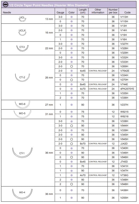 Sutur Ethicon Vicryl 0 violett CT-1 36st