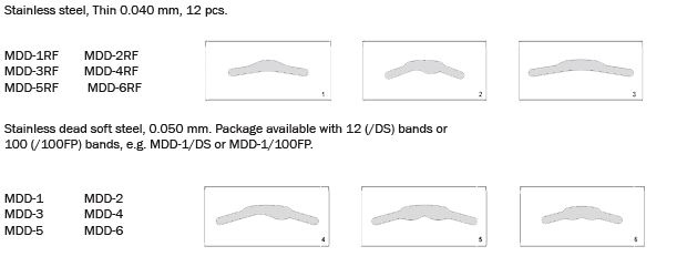 Matrisband MDD-2 premolar enkel 100st