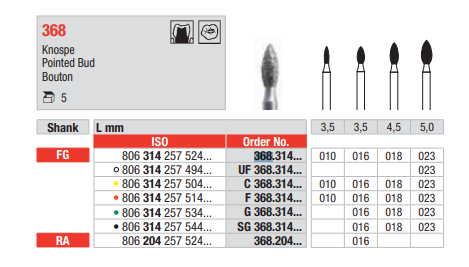 FG Diamantborr C 368.018 5st