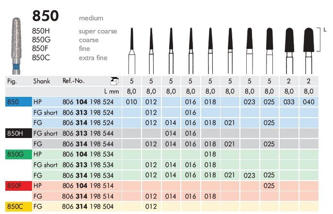 FG Diamantborr 850 G 021 5st
