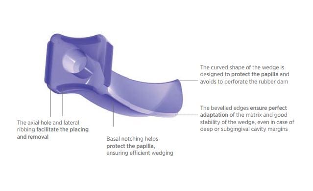 The Wedge Kil plast XS-L Sorterad 100st