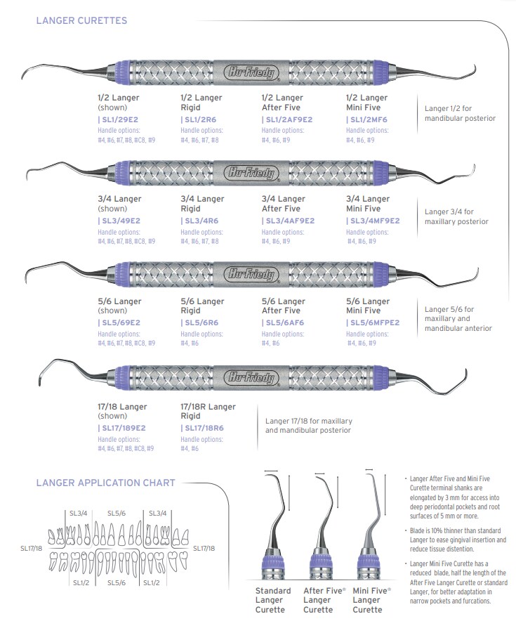 Langer Curette 3/4 MF Grepp 6