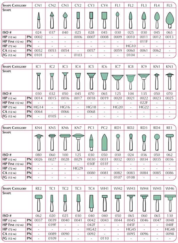 Dura-Green RE1 Hst 12st