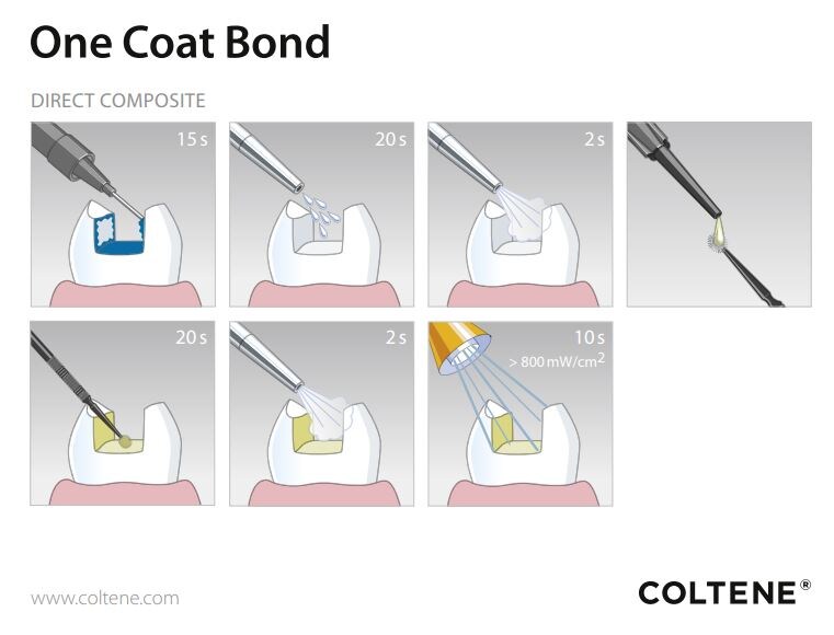 One Coat Bond Refill 1,2ml