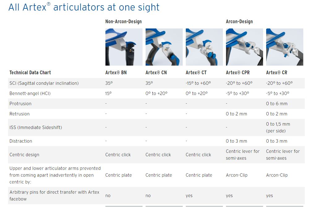 Artex Type CN