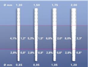 Contec Blanco Fiberstift Test-Set