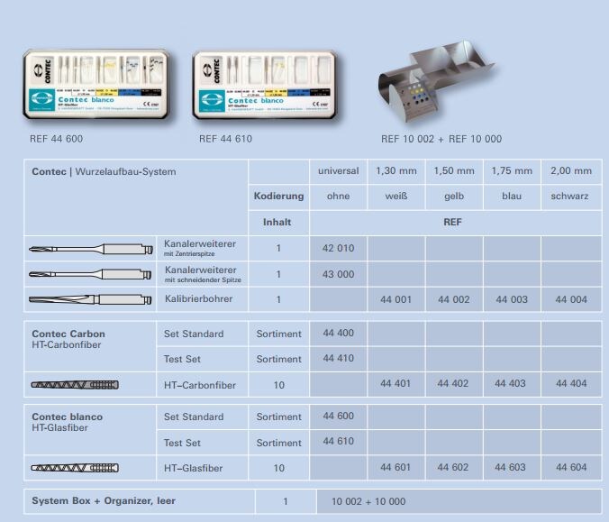 Contec Blanco Fiberstift Test-Set