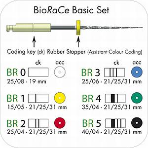 BioRaCe NiTi Basic Set 1x19mm/5x25mm