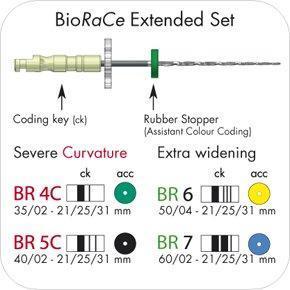 BioRaCe NiTi Extended Set 25mm