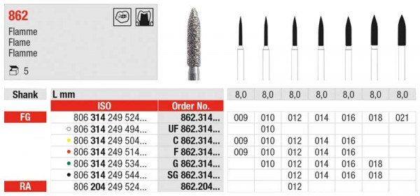 FG Diamant SG 862.014 5st