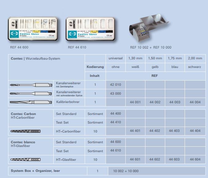 Contec Borr nr 3 st