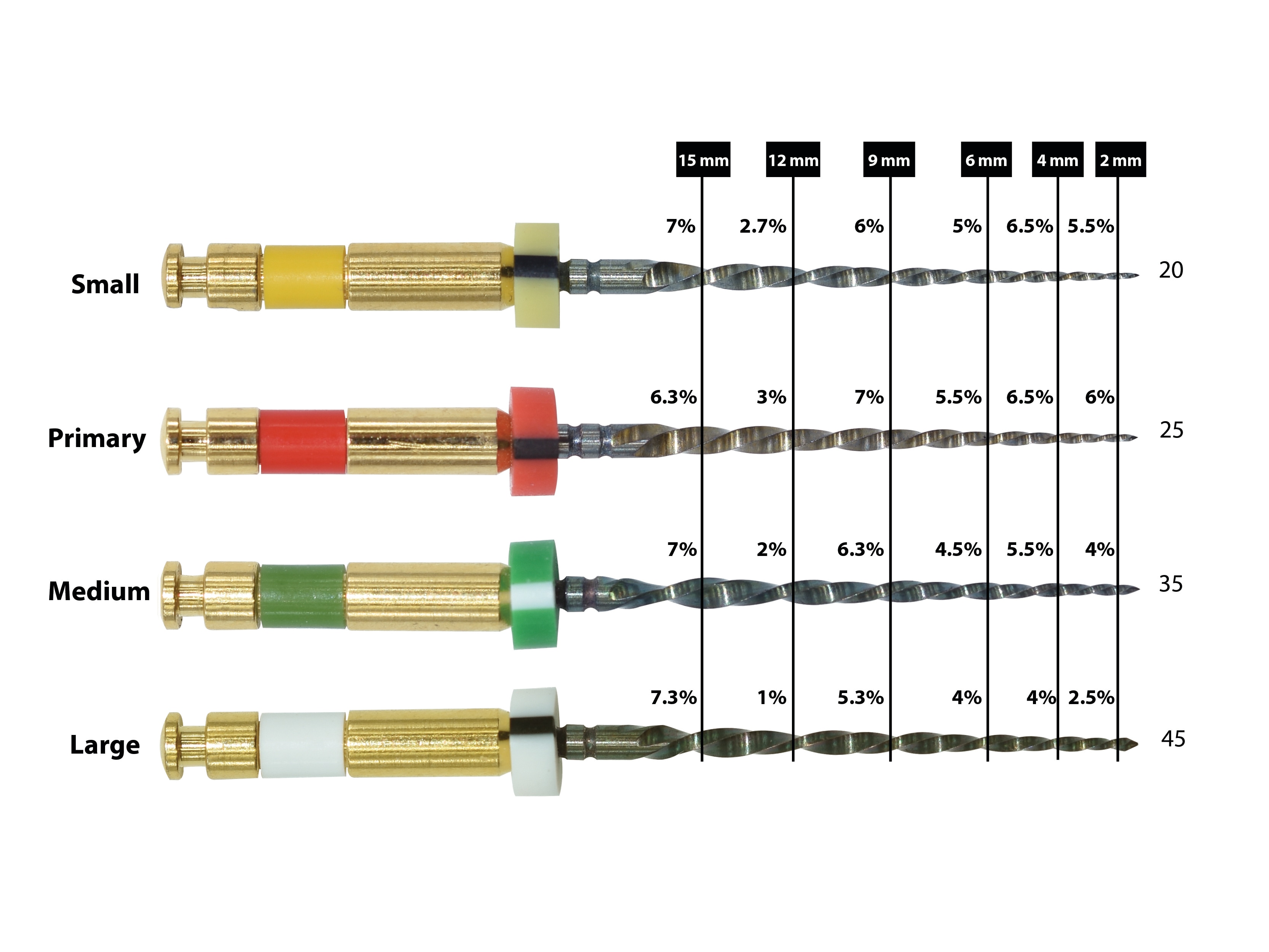 EdgeOne Fire Primary 25mm
